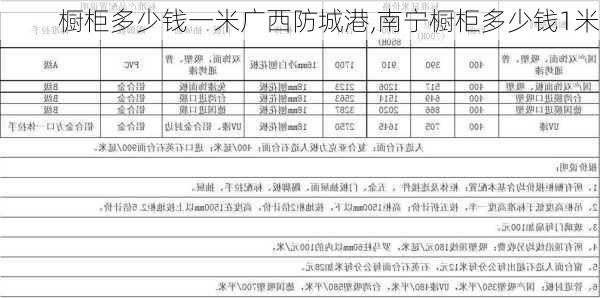 橱柜多少钱一米广西防城港,南宁橱柜多少钱1米