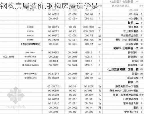 钢构房屋造价,钢构房屋造价是