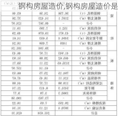 钢构房屋造价,钢构房屋造价是