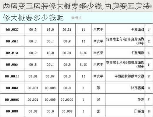 两房变三房装修大概要多少钱,两房变三房装修大概要多少钱呢