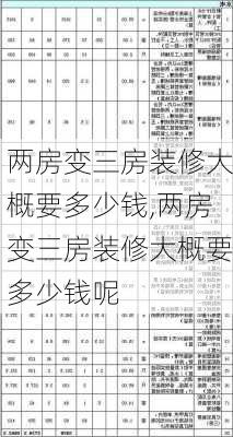 两房变三房装修大概要多少钱,两房变三房装修大概要多少钱呢