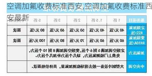 空调加氟收费标准西安,空调加氟收费标准西安最新