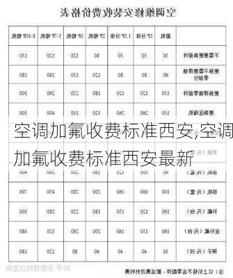 空调加氟收费标准西安,空调加氟收费标准西安最新