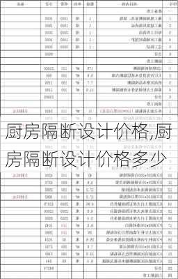 厨房隔断设计价格,厨房隔断设计价格多少