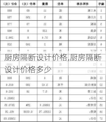 厨房隔断设计价格,厨房隔断设计价格多少