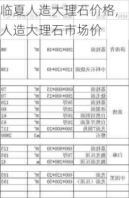 临夏人造大理石价格,人造大理石市场价