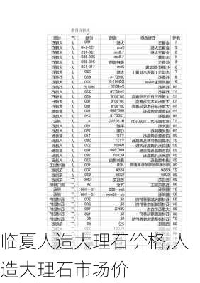 临夏人造大理石价格,人造大理石市场价