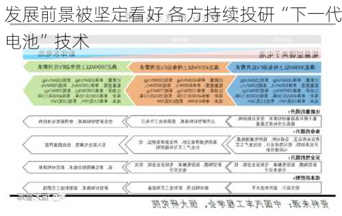 发展前景被坚定看好 各方持续投研“下一代电池”技术