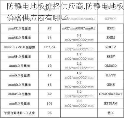 防静电地板价格供应商,防静电地板价格供应商有哪些