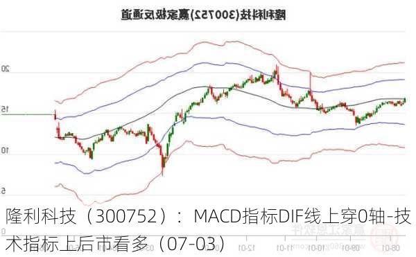 隆利科技（300752）：MACD指标DIF线上穿0轴-技术指标上后市看多（07-03）