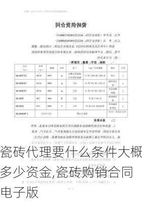 瓷砖代理要什么条件大概多少资金,瓷砖购销合同电子版