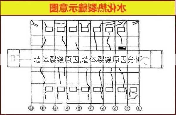 墙体裂缝原因,墙体裂缝原因分析