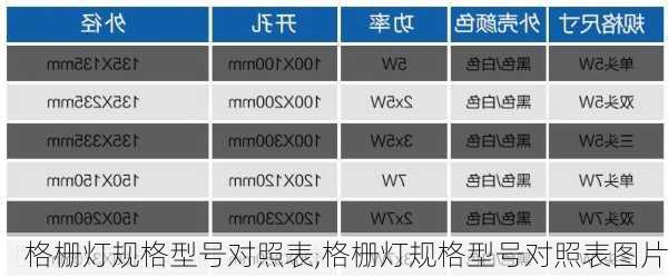 格栅灯规格型号对照表,格栅灯规格型号对照表图片