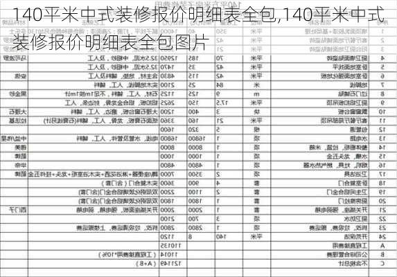 140平米中式装修报价明细表全包,140平米中式装修报价明细表全包图片