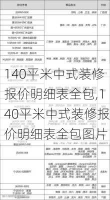 140平米中式装修报价明细表全包,140平米中式装修报价明细表全包图片