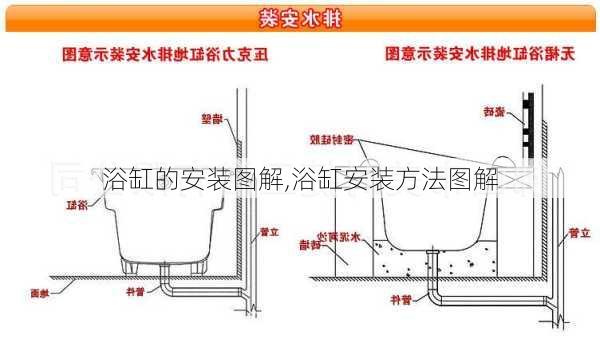 浴缸的安装图解,浴缸安装方法图解