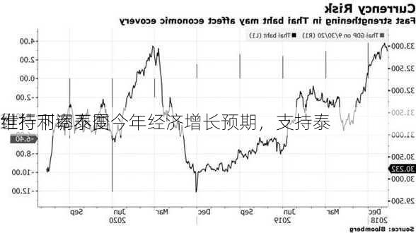 世行下调泰国今年经济增长预期，支持泰
维持利率不变