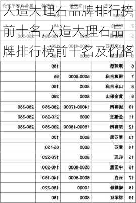 人造大理石品牌排行榜前十名,人造大理石品牌排行榜前十名及价格