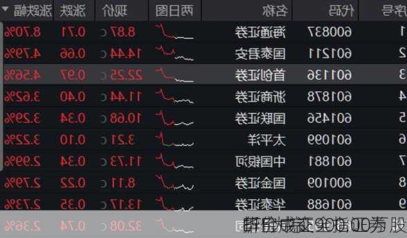 华宝中证全指证券
ETF大宗
折价成交900.00万股