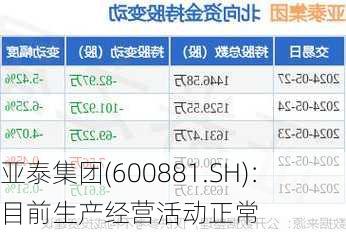 亚泰集团(600881.SH)：目前生产经营活动正常