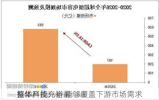 振华科技：当前
整体产能充裕 能够覆盖下游市场需求