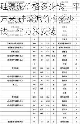 硅藻泥价格多少钱一平方米,硅藻泥价格多少钱一平方米安装