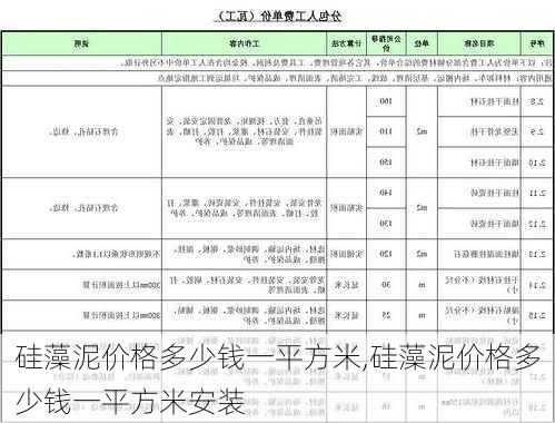 硅藻泥价格多少钱一平方米,硅藻泥价格多少钱一平方米安装