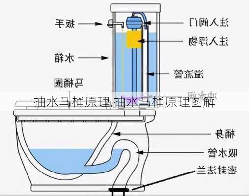 抽水马桶原理,抽水马桶原理图解