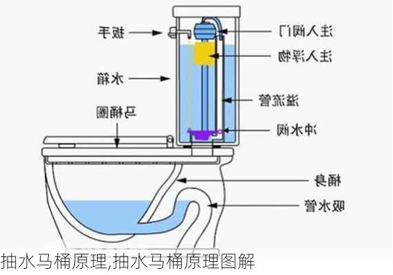 抽水马桶原理,抽水马桶原理图解