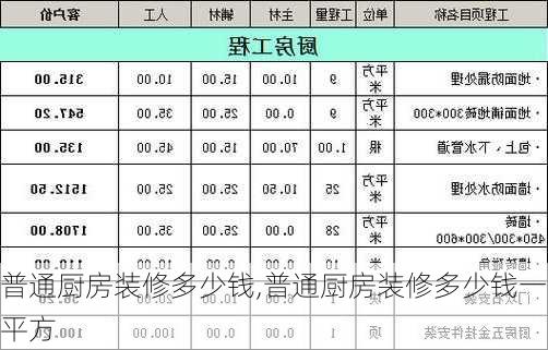 普通厨房装修多少钱,普通厨房装修多少钱一平方