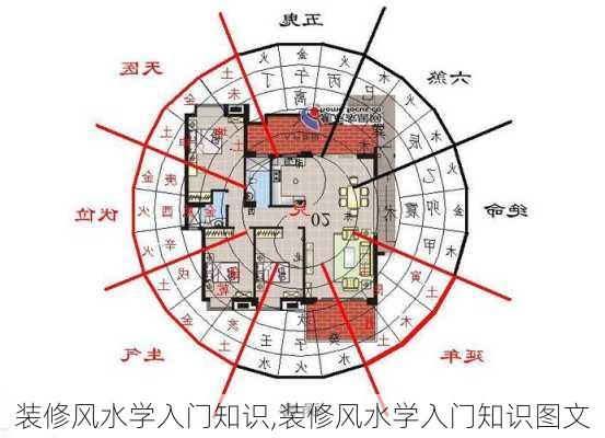 装修风水学入门知识,装修风水学入门知识图文