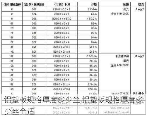 铝塑板规格厚度多少丝,铝塑板规格厚度多少丝合适