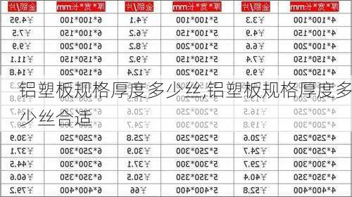 铝塑板规格厚度多少丝,铝塑板规格厚度多少丝合适