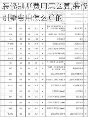 装修别墅费用怎么算,装修别墅费用怎么算的