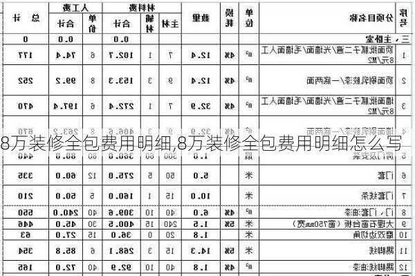 8万装修全包费用明细,8万装修全包费用明细怎么写