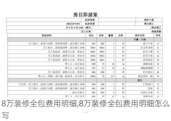 8万装修全包费用明细,8万装修全包费用明细怎么写