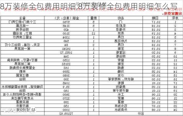 8万装修全包费用明细,8万装修全包费用明细怎么写