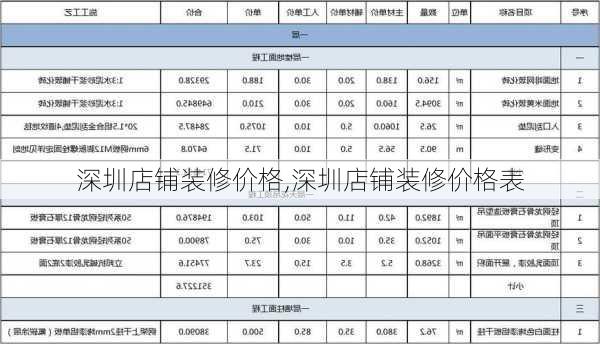 深圳店铺装修价格,深圳店铺装修价格表