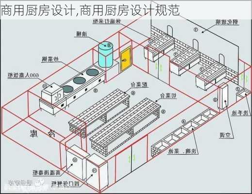 商用厨房设计,商用厨房设计规范