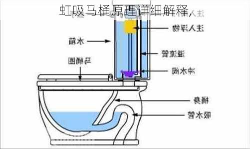 虹吸马桶原理详细解释,