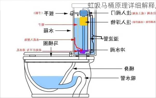 虹吸马桶原理详细解释,