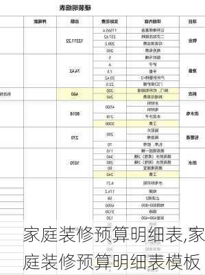 家庭装修预算明细表,家庭装修预算明细表模板