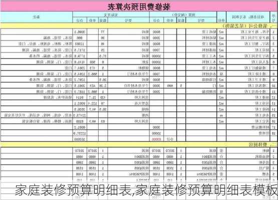 家庭装修预算明细表,家庭装修预算明细表模板