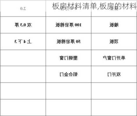 板房材料清单,板房的材料