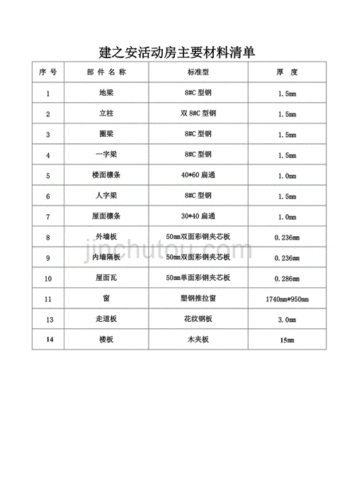 板房材料清单,板房的材料