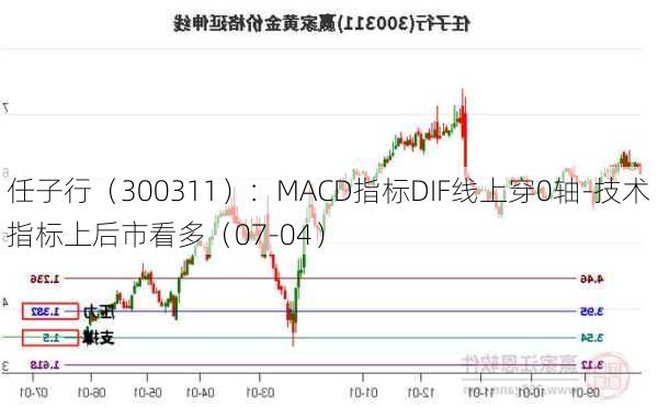 任子行（300311）：MACD指标DIF线上穿0轴-技术指标上后市看多（07-04）