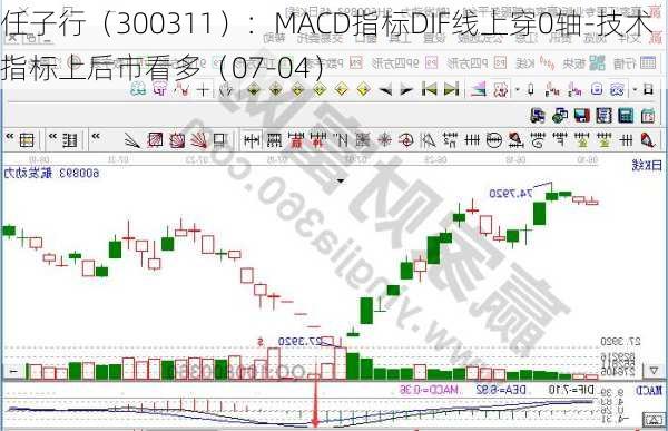 任子行（300311）：MACD指标DIF线上穿0轴-技术指标上后市看多（07-04）