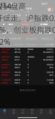 7月4
A
数早盘高开低走，沪指跌0.43%，创业板指跌0.22%