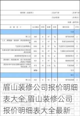 眉山装修公司报价明细表大全,眉山装修公司报价明细表大全最新