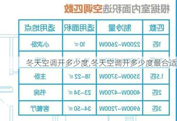 冬天空调开多少度,冬天空调开多少度最合适